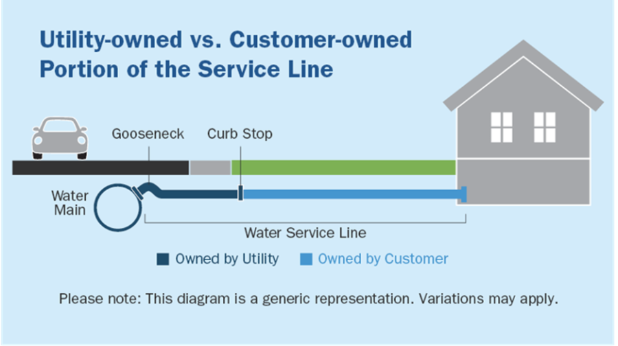 New Jersey American Water launched its Lead Service Line Replacement Program in January 2022 and is encouraging customers to self-identify and report the material of their service lines.